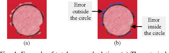 Figure 4 for Combining Time-Dependent Force Perturbations in Robot-Assisted Surgery Training