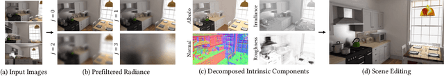 Figure 1 for IBL-NeRF: Image-Based Lighting Formulation of Neural Radiance Fields