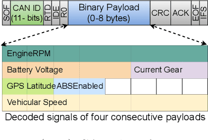 Figure 1 for CANShield: Signal-based Intrusion Detection for Controller Area Networks