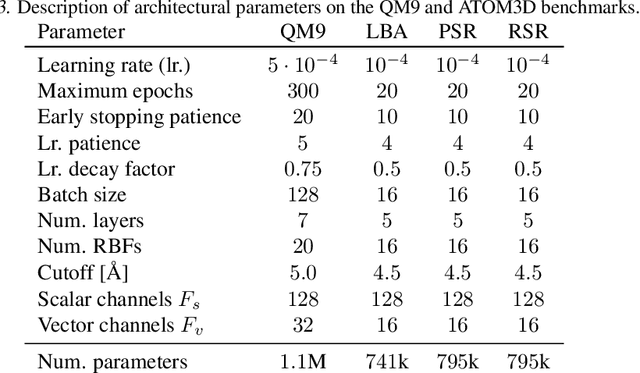 Figure 4 for Equivariant Graph Attention Networks for Molecular Property Prediction