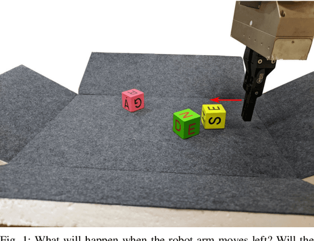 Figure 1 for Hindsight for Foresight: Unsupervised Structured Dynamics Models from Physical Interaction