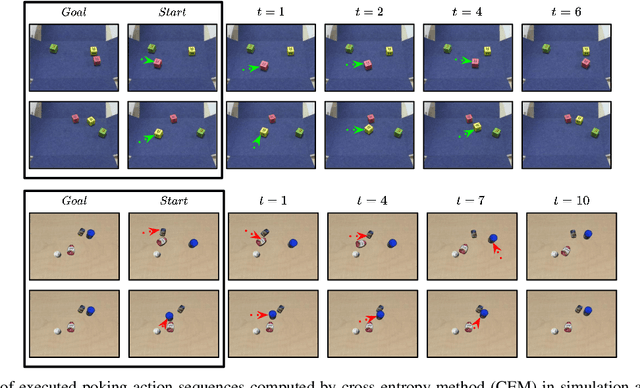 Figure 3 for Hindsight for Foresight: Unsupervised Structured Dynamics Models from Physical Interaction
