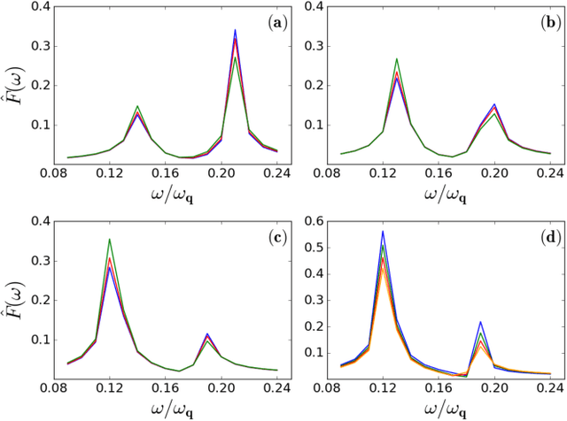 Figure 3 for Machine learning applied to quantum synchronization-assisted probing