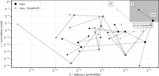 Figure 4 for Proxy Non-Discrimination in Data-Driven Systems