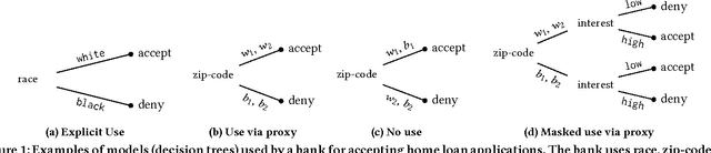 Figure 1 for Proxy Non-Discrimination in Data-Driven Systems