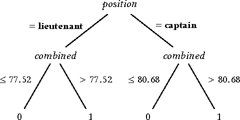 Figure 3 for Proxy Non-Discrimination in Data-Driven Systems