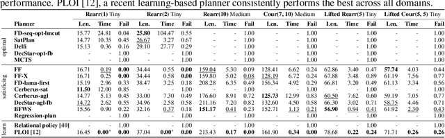 Figure 2 for TASKOGRAPHY: Evaluating robot task planning over large 3D scene graphs