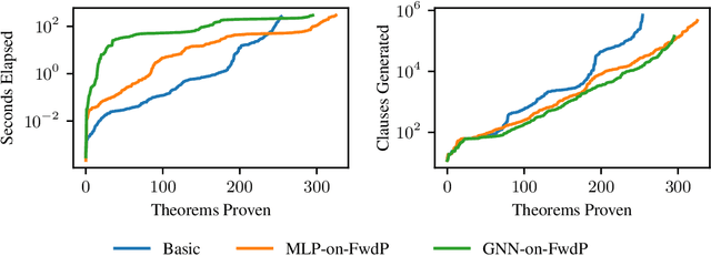 Figure 2 for Learning to Prove from Synthetic Theorems