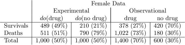Figure 2 for Personalized Decision Making -- A Conceptual Introduction