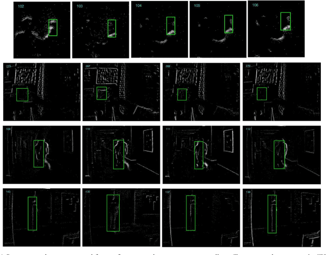 Figure 1 for Robust event-stream pattern tracking based on correlative filter