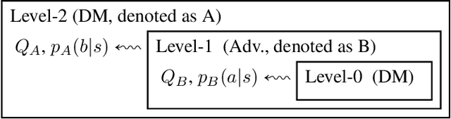 Figure 1 for Reinforcement Learning under Threats