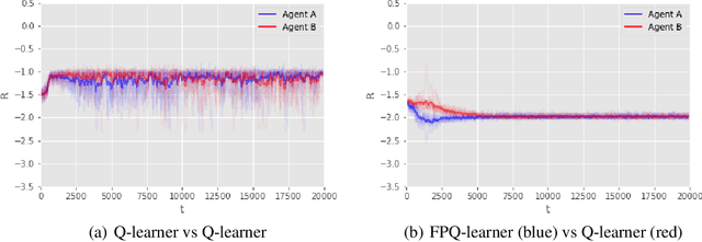 Figure 4 for Reinforcement Learning under Threats