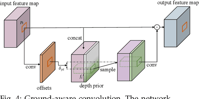Figure 4 for Ground-aware Monocular 3D Object Detection for Autonomous Driving