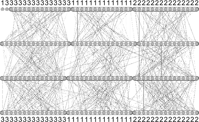 Figure 3 for Understanding Community Structure in Layered Neural Networks