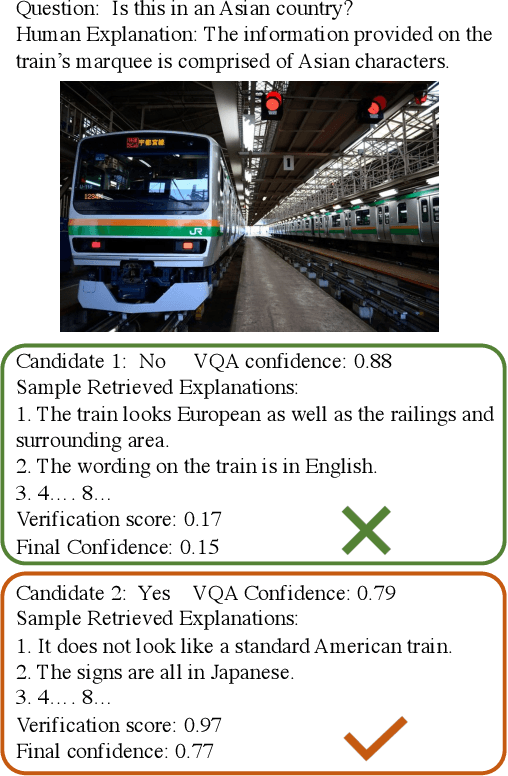 Figure 1 for Improving VQA and its Explanations \\ by Comparing Competing Explanations