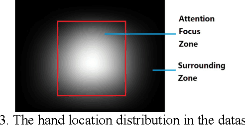 Figure 3 for Fingertip in the Eye: A cascaded CNN pipeline for the real-time fingertip detection in egocentric videos