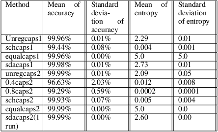 Figure 2 for Learning Compositional Structures for Deep Learning: Why Routing-by-agreement is Necessary