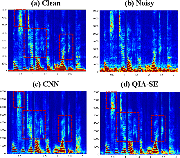 Figure 3 for Deep Learning-based Non-Intrusive Multi-Objective Speech Assessment Model with Cross-Domain Features