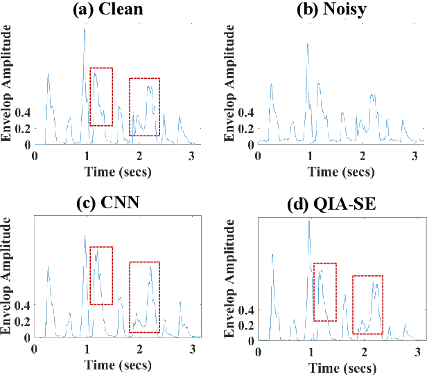 Figure 4 for Deep Learning-based Non-Intrusive Multi-Objective Speech Assessment Model with Cross-Domain Features
