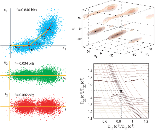 Figure 2 for Sequential Principal Curves Analysis