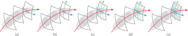 Figure 3 for Sequential Principal Curves Analysis
