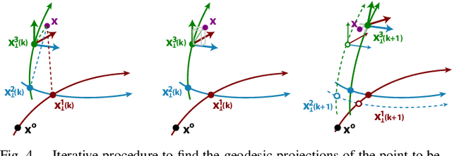 Figure 4 for Sequential Principal Curves Analysis