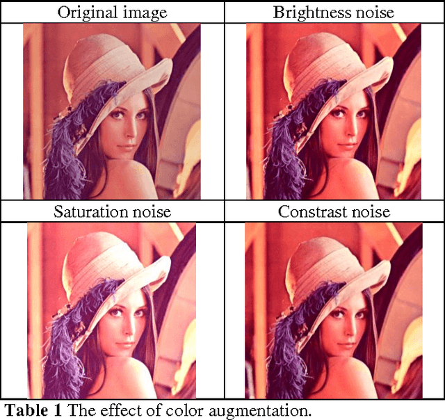 Figure 2 for Mimicking Ensemble Learning with Deep Branched Networks