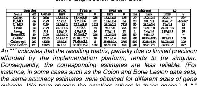 Figure 1 for Feature Selection with Conjunctions of Decision Stumps and Learning from Microarray Data