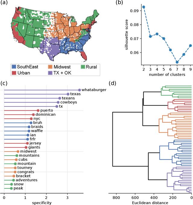 Figure 3 for American cultural regions mapped through the lexical analysis of social media