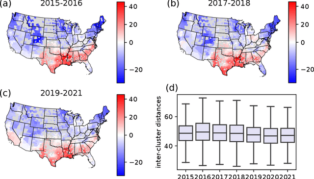 Figure 4 for American cultural regions mapped through the lexical analysis of social media