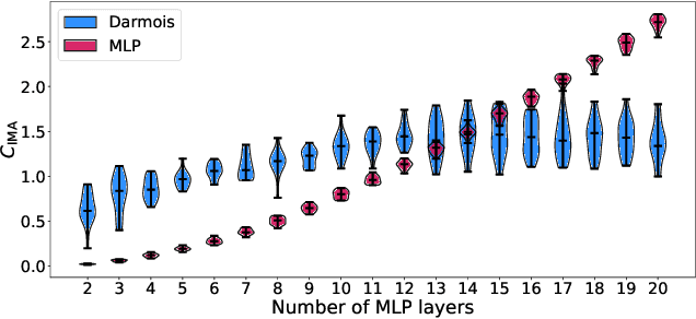 Figure 1 for Probing the Robustness of Independent Mechanism Analysis for Representation Learning