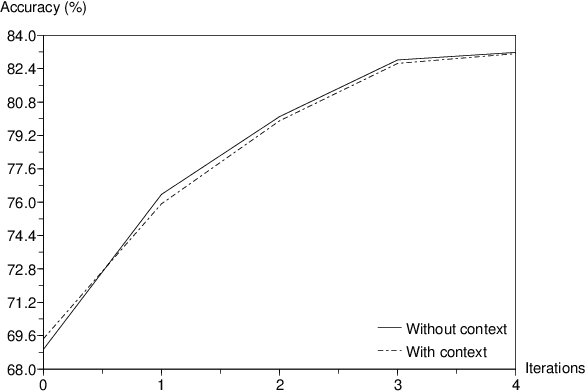 Figure 3 for An elitist approach for extracting automatically well-realized speech sounds with high confidence