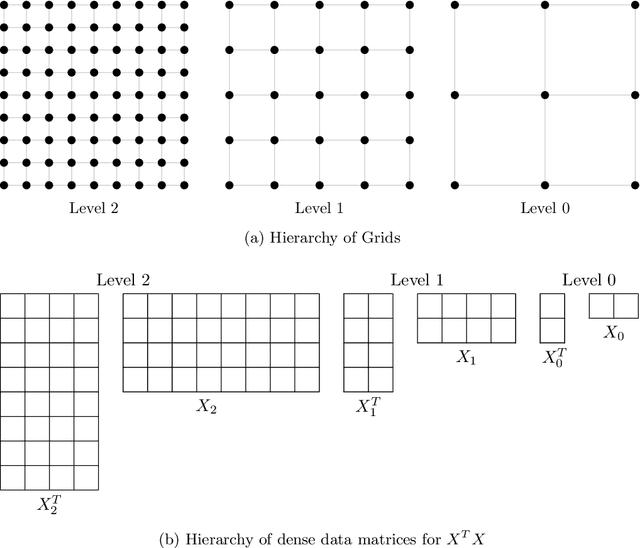Figure 1 for Multilevel Gibbs Sampling for Bayesian Regression