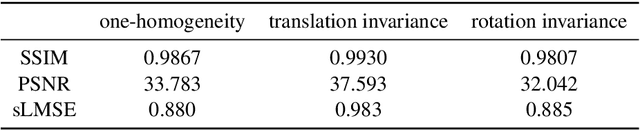 Figure 4 for Deeply Learned Spectral Total Variation Decomposition