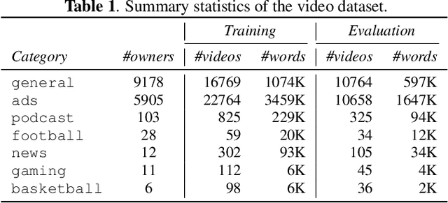 Figure 1 for Group Personalized Federated Learning