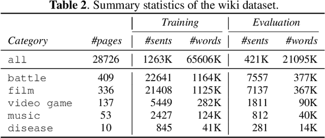 Figure 3 for Group Personalized Federated Learning