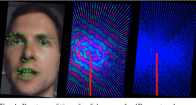 Figure 3 for Facial Behavior Analysis using 4D Curvature Statistics for Presentation Attack Detection