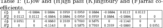 Figure 2 for Classifying Fonts and Calligraphy Styles Using Complex Wavelet Transform