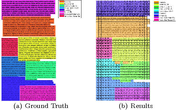 Figure 4 for Classifying Fonts and Calligraphy Styles Using Complex Wavelet Transform