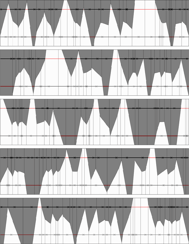 Figure 3 for Query complexity of adversarial attacks