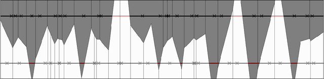 Figure 1 for Query complexity of adversarial attacks