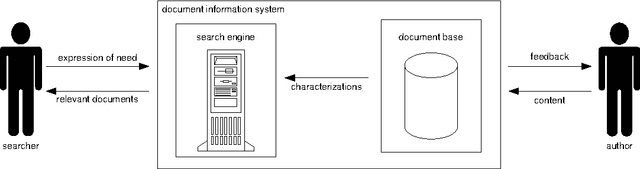 Figure 1 for A functionality taxonomy for document search engines
