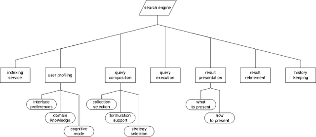 Figure 3 for A functionality taxonomy for document search engines