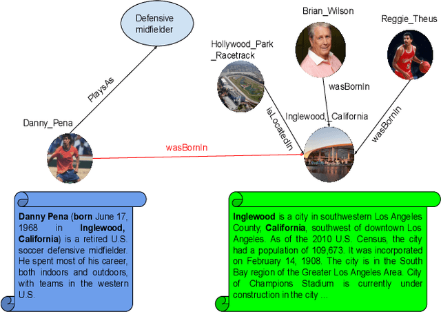 Figure 1 for Integrating Knowledge Graph embedding and pretrained Language Models in Hypercomplex Spaces