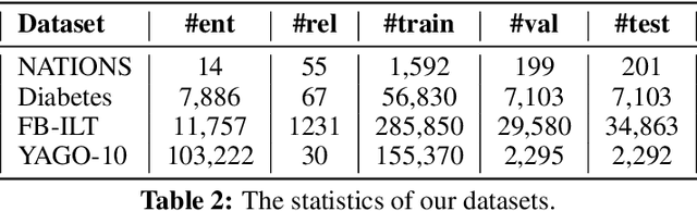 Figure 4 for Integrating Knowledge Graph embedding and pretrained Language Models in Hypercomplex Spaces