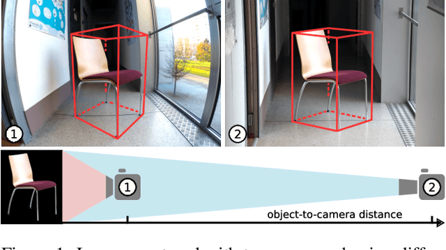 Figure 1 for GP2C: Geometric Projection Parameter Consensus for Joint 3D Pose and Focal Length Estimation in the Wild