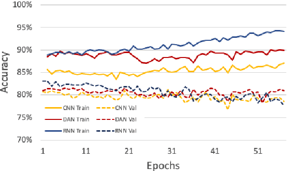 Figure 4 for What do Deep Networks Like to Read?
