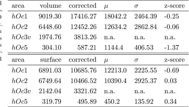 Figure 4 for Convolutional Neural Networks for cytoarchitectonic brain mapping at large scale