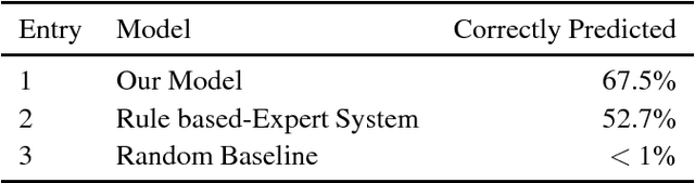 Figure 2 for Modelling Chemical Reasoning to Predict Reactions