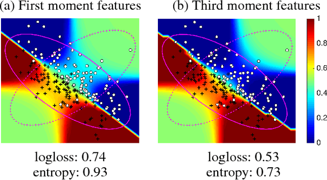 Figure 1 for Kernel Robust Bias-Aware Prediction under Covariate Shift